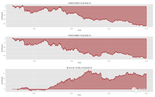 国外期货量化策略,量化套利交易策略期货