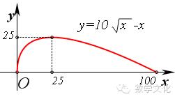 个位数乘以10的竖式,除以10的计算规则