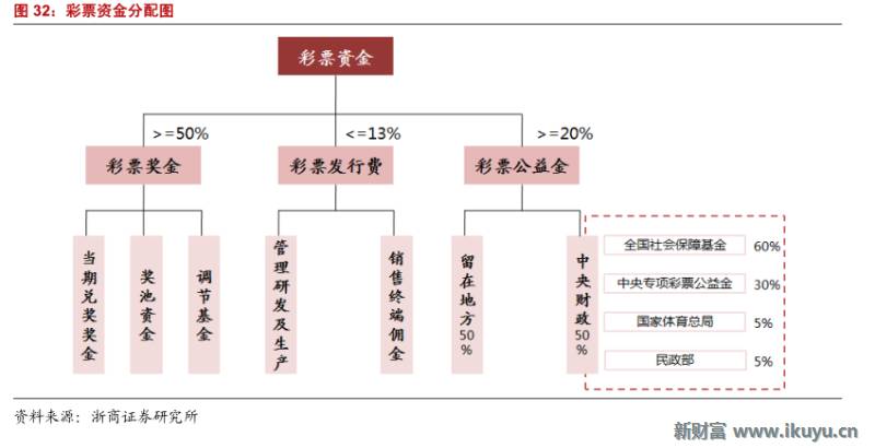 彩票产业链深度解析,马云买了所有彩票