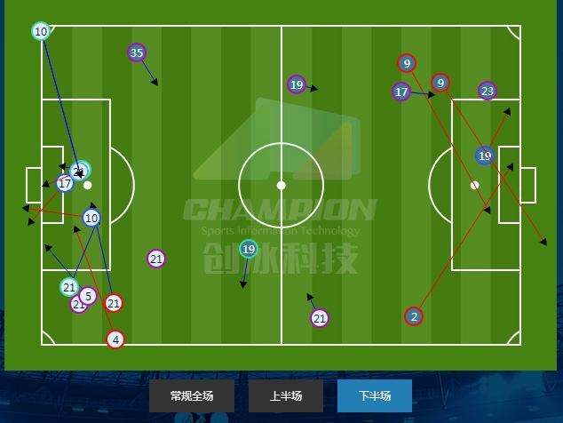 战术板传球,京鲁大战泰山吴兴涵替补