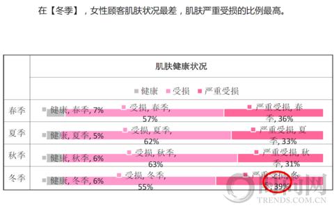 欧珀莱护肤最高端系列,光春