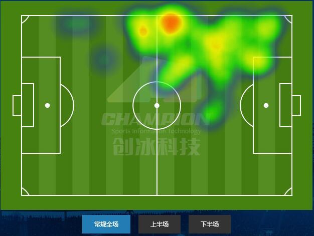 战术板传球,京鲁大战泰山吴兴涵替补