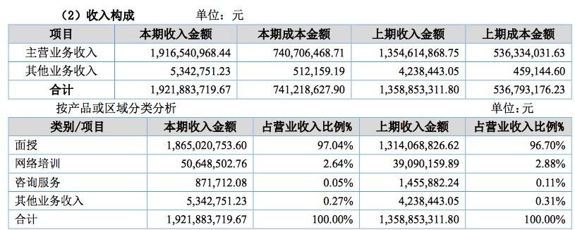 华图教育市值多少,华图营收