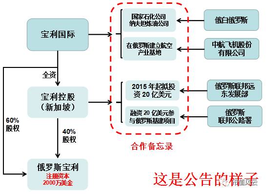 宝利国际简介,宝利国际实际情况