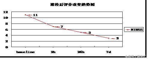 脑溶栓治疗一般多少钱,溶栓治疗需要多少费用