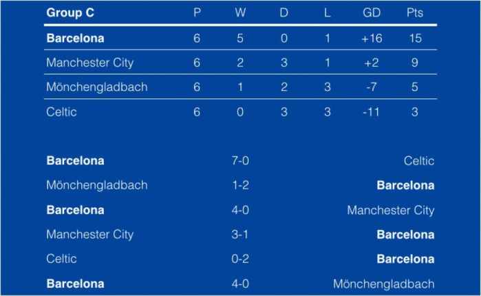 昨晚巴塞罗那的比赛,欧冠巴塞罗那对巴黎赛前发布会