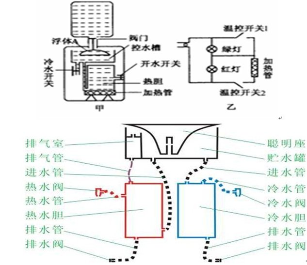 饮水机里很脏如何打开,饮水机里面有白色颗粒是什么毒药