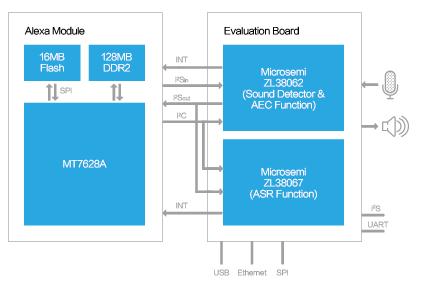 智能语音alexa,alexa语音设备