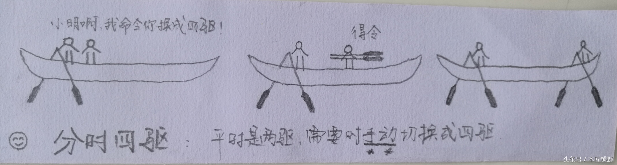 越野车真实体验和讲解,越野车都有哪些问题