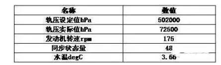 影响发动机正常启动有几个原因,影响发动机振动的主要因素