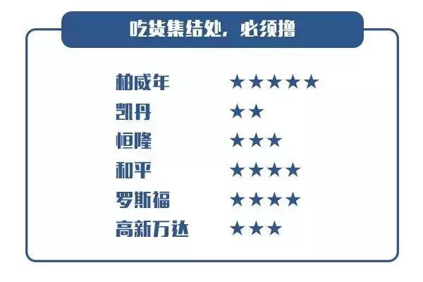 大连好的购物中心,大连较好的购物中心