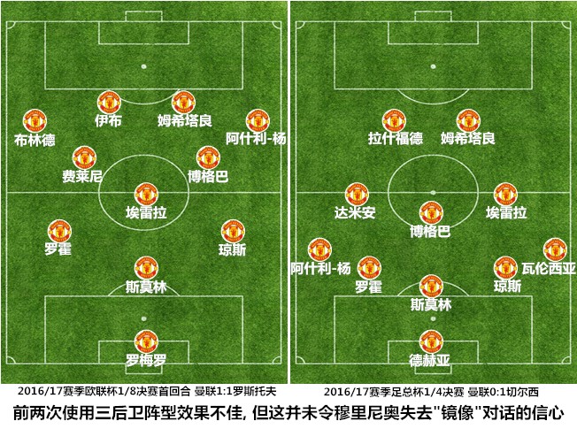 曼联三冠王时期阵型,曼联有一场比赛是十后卫阵型