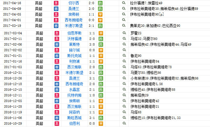 穆里尼奥再次带领切尔西,穆里尼奥带队切尔西
