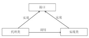 java教学平台设计,java学习方案