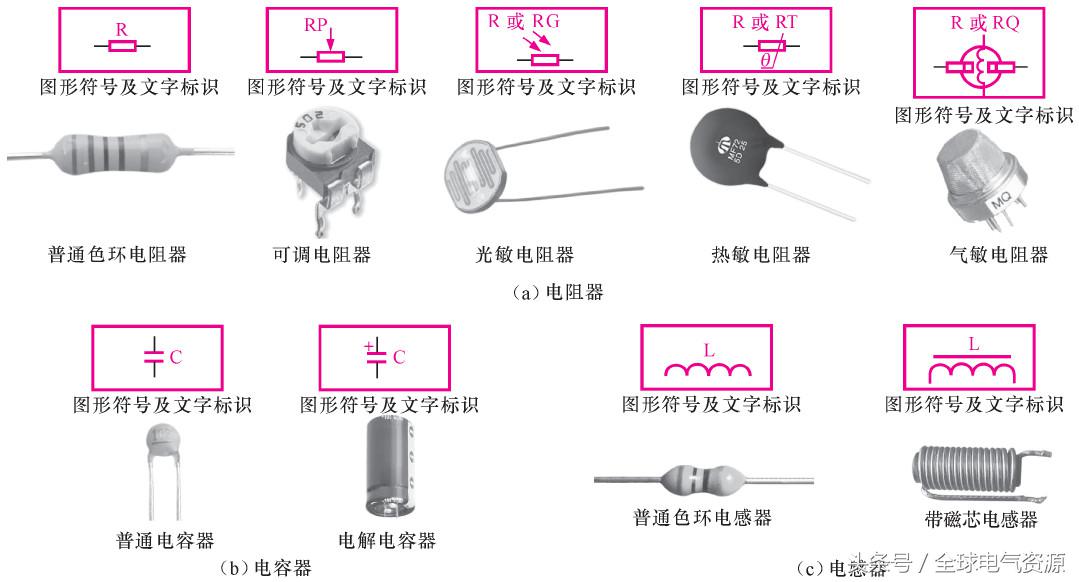 一文读懂储能系统,一文看懂正极材料