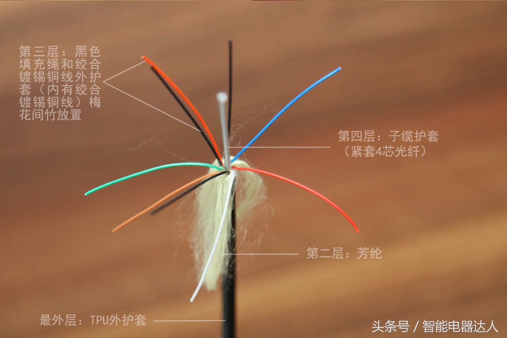 hdmi2.1光纤线开博尔测评,开博尔hdmi线各系列对比