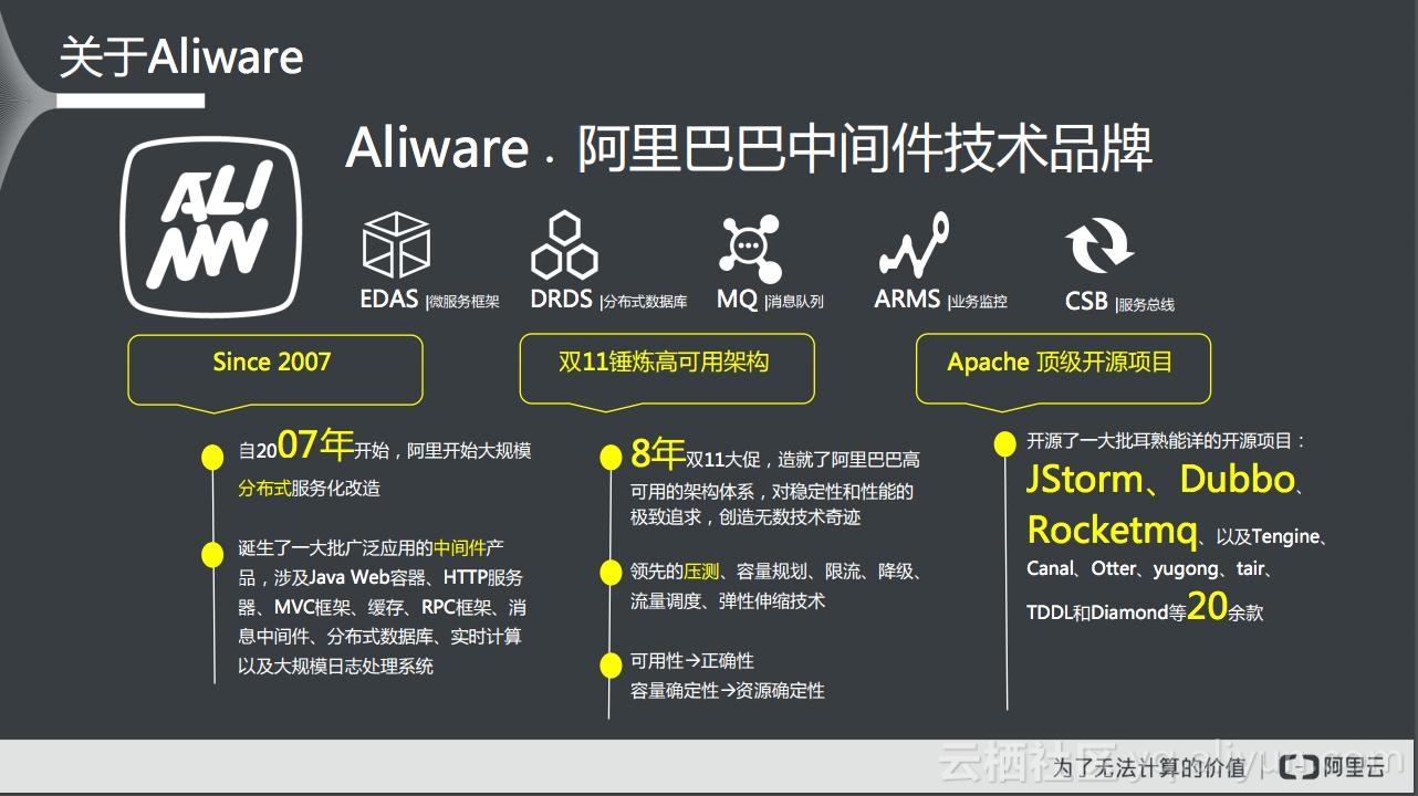 怎么拆分微服务架构,微服务架构的服务拆分