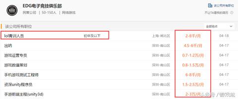 lol青训队收人的标准,lol职业青训最低标准