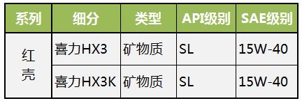 壳牌用灰色的好还是蓝色的好,壳牌5个档次
