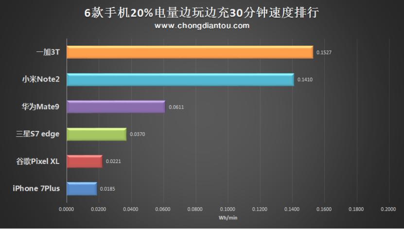 华为mate9为什么比荣耀v9贵那么多,荣耀v9与华为mate9的区别