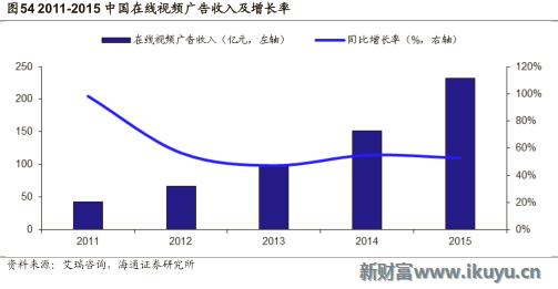 视频网站付费模式,各大视频网站的盈利模式比较