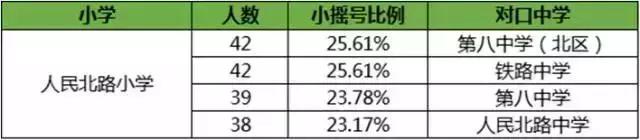 成都五城区哪个区学校最好,成都五丁小学排名第几