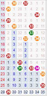 大乐透第26期历史结果,大乐透17044期一等奖