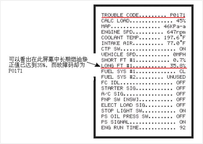 三元催化器故障,三元催化氧传感器故障