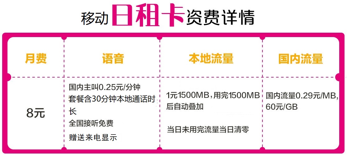 进入日租时代?带你看懂三大运营商的“日租卡”!