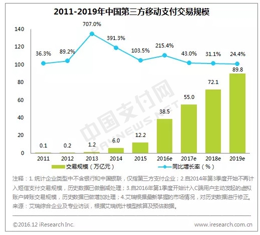 海信智能收银系统,海信收银管理系统