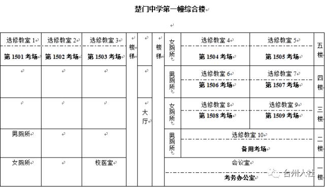 2022年浙江台州市公务员考试时间,2023年台州公务员考试公告