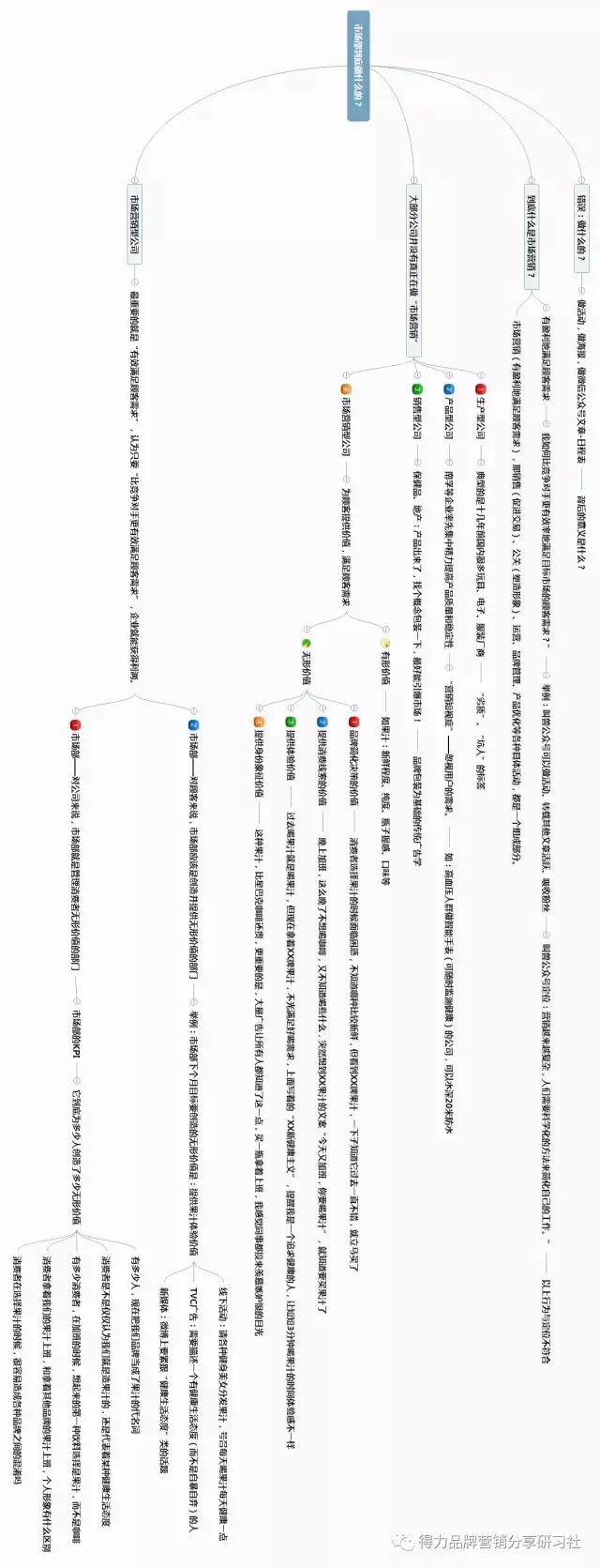 市场部是做什么业务的,市场部是做什么的