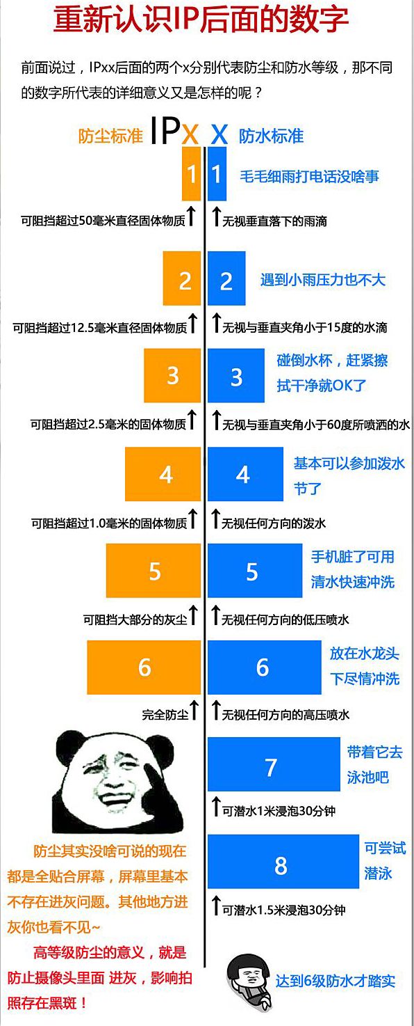 ipx防水表,ipx防水检测设备