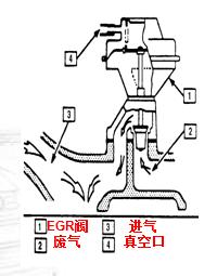 废气再循环故障维修需要多少钱,废气再循环的检修步骤