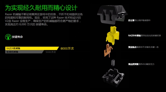 雷蛇黑寡妇2019幻彩版用的什么轴,雷蛇绿轴黄轴怎么选择