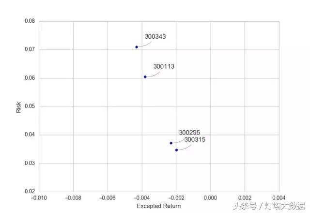 用python写股票策略,python股票数据分析库