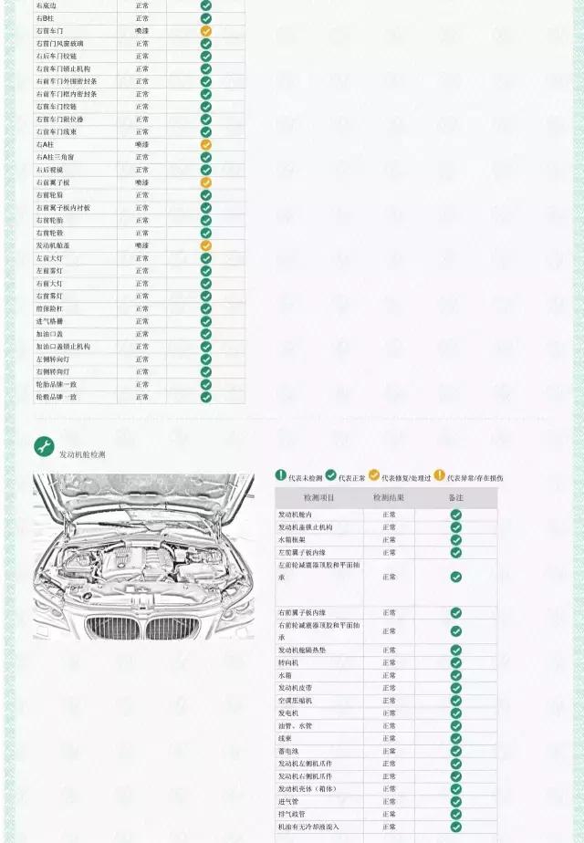 UC认证,uc检测二手车费用