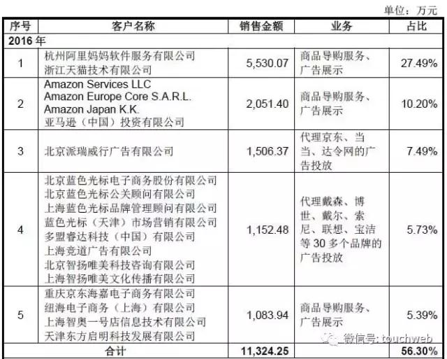 什么值得买冲刺IPO：去年营收2亿隋国栋占股68%