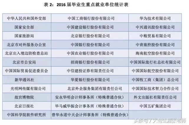 北京第二外国语学院北京生源比例,北京第二外国语学院2017招生简章