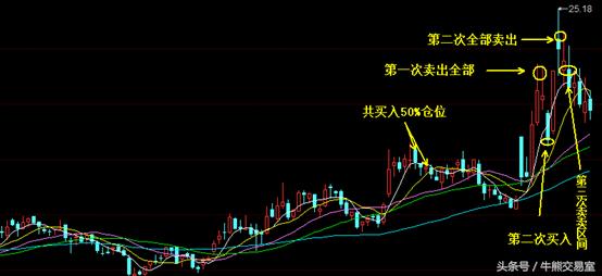 大盘跌了还能找到利空吗,大盘股持续低迷亏损20%要怎么操作