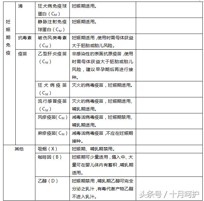 孕期生病吃药对宝宝的影响,孕期生病会影响胎儿发育吗