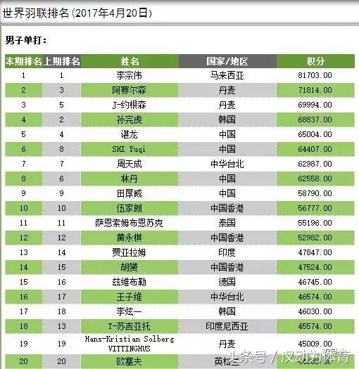 羽毛球亚锦赛四分之一赛程,亚锦赛羽毛球赛程表及时间表