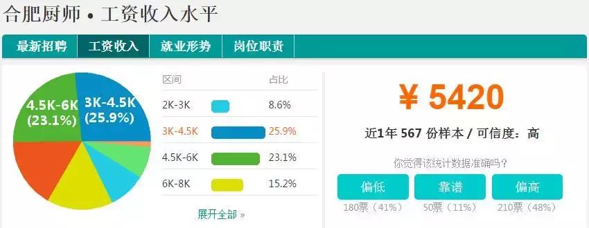 合肥平均工资到底多少,安徽合肥的平均工资现在有多少