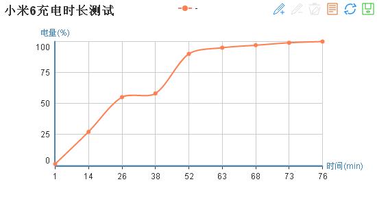 小米6配置优缺点大曝光,小米6详细体验评测表