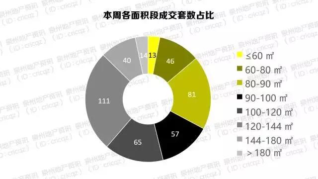 买房首选建发,买房选建发