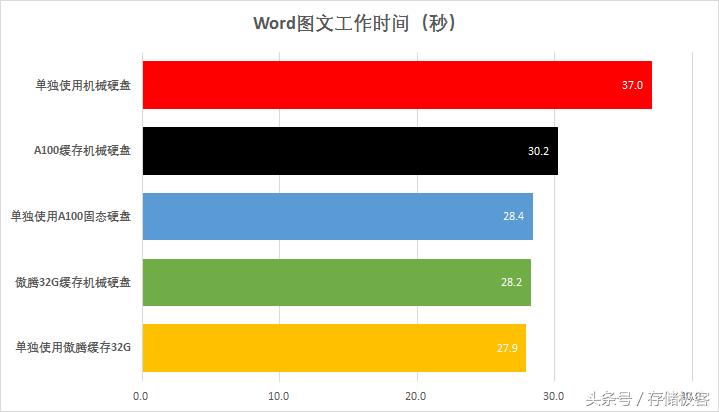 英特尔傲腾内存447gb,英特尔傲腾内存有必要开启吗