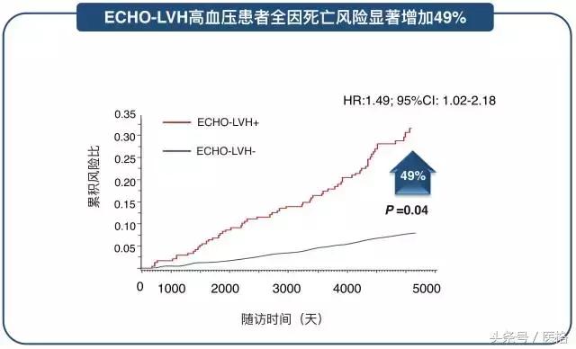 国家基层高血压管理指南,2019高血压基层指南ppt