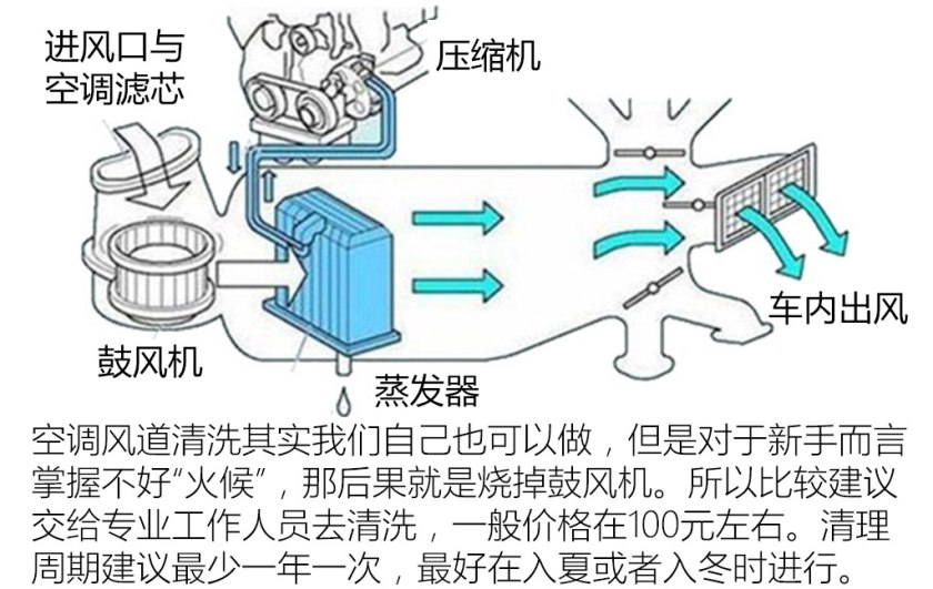 马自达6二手怎么保养,马自达6保养手册电子版