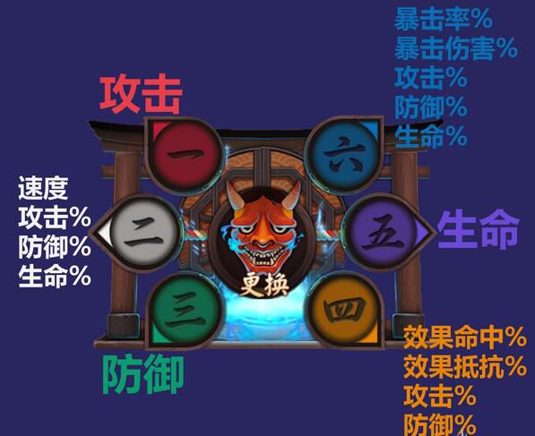 阴阳师暴击跟暴击伤害哪个好,阴阳师暴击和暴击伤害哪个重要