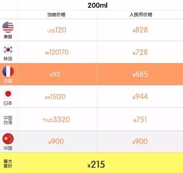 小长假怎么过安心,小盆友假期正确的打开方式